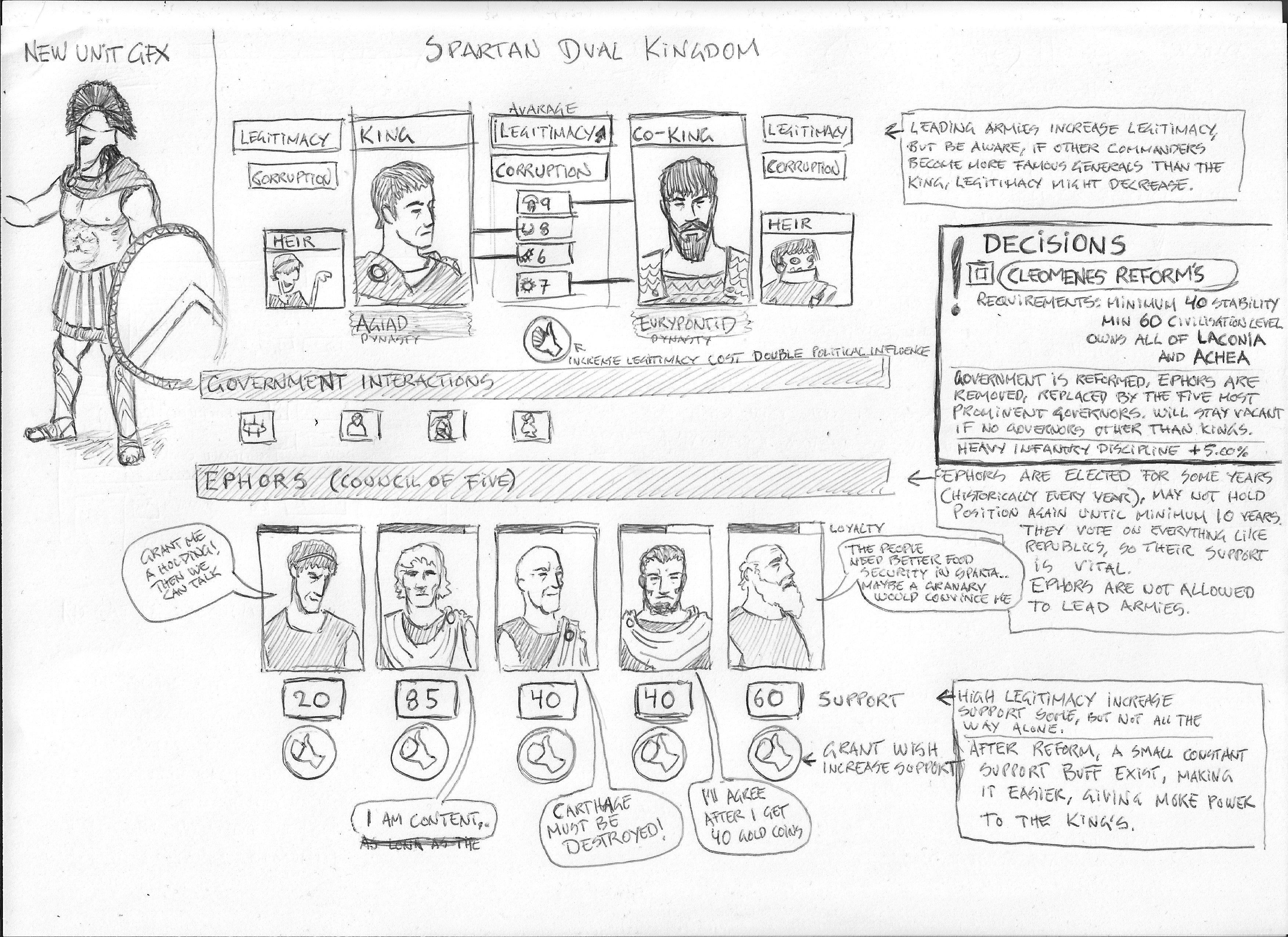 Imperator Rome Sparta Diarchy.jpg